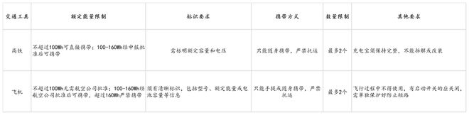 us倍思伸缩线充电产品全球销量TOP1密码mg不朽情缘网站筑牢充电品质解构Base(图6) us倍思伸缩线充电产品全球销量TOP1密码mg不朽情缘网站筑牢充电品质解构Base(图6)